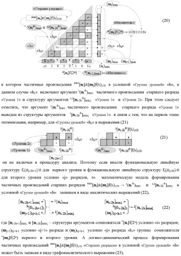 Способ формирования аргументов аналоговых сигналов частичных произведений [ni]&amp;[mj]f(h) cd аргументов сомножителей &#177;[mj]f(2n) и &#177;[ni]f(2n) - &quot;дополнительный код&quot; в пирамидальном умножителе f ( cd ) для последующего логического дешифрирования f1(cd ) и формирования результирующей суммы в формате &#177;[s ]f(2n) - &quot;дополнительный код&quot; и функциональная структура для его реализации (варианты русской логики) (патент 2473955)