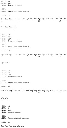 Пептиды цитоплазматического домена белка muc-1 в качестве ингибиторов раковых заболеваний (патент 2539832)