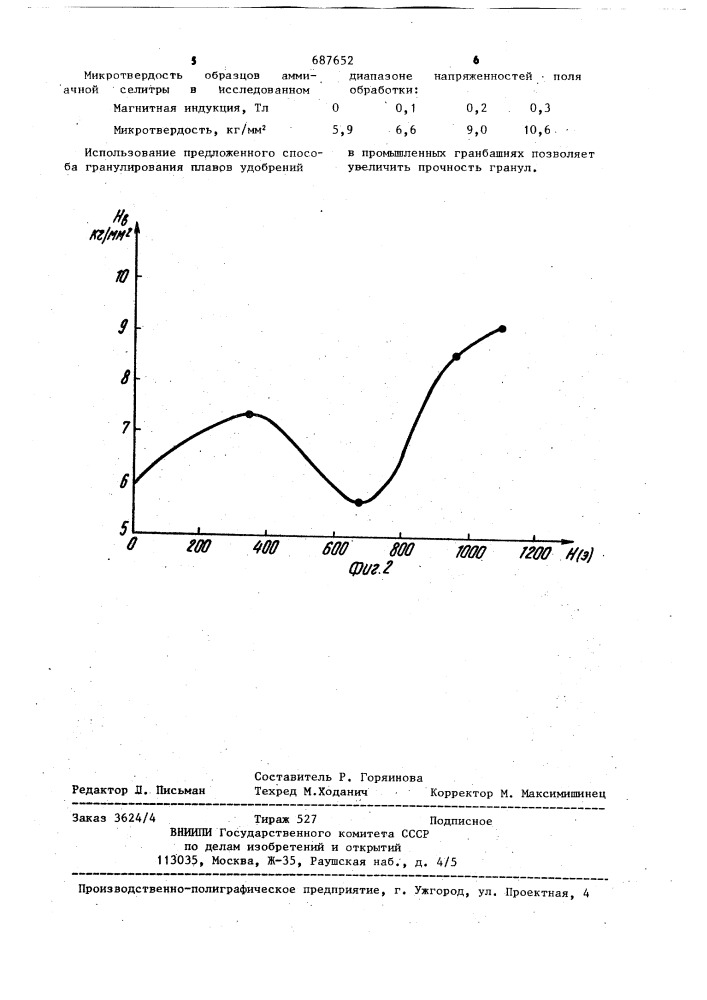 Способ гранулирования расплава удобрений (патент 687652)