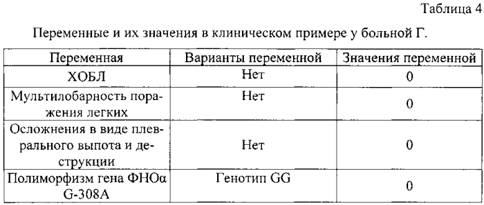 Способ прогнозирования затяжного течения внебольничной пневмонии (патент 2569746)