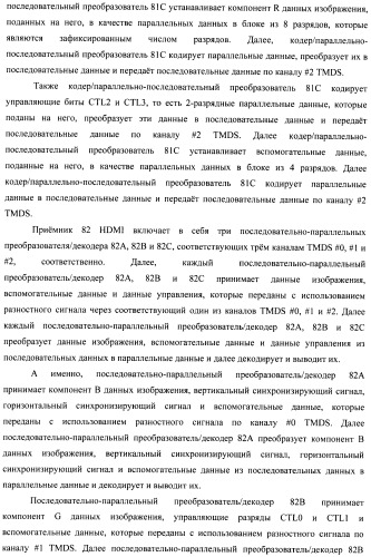 Устройство передачи данных изображения, способ управления и программа (патент 2487490)