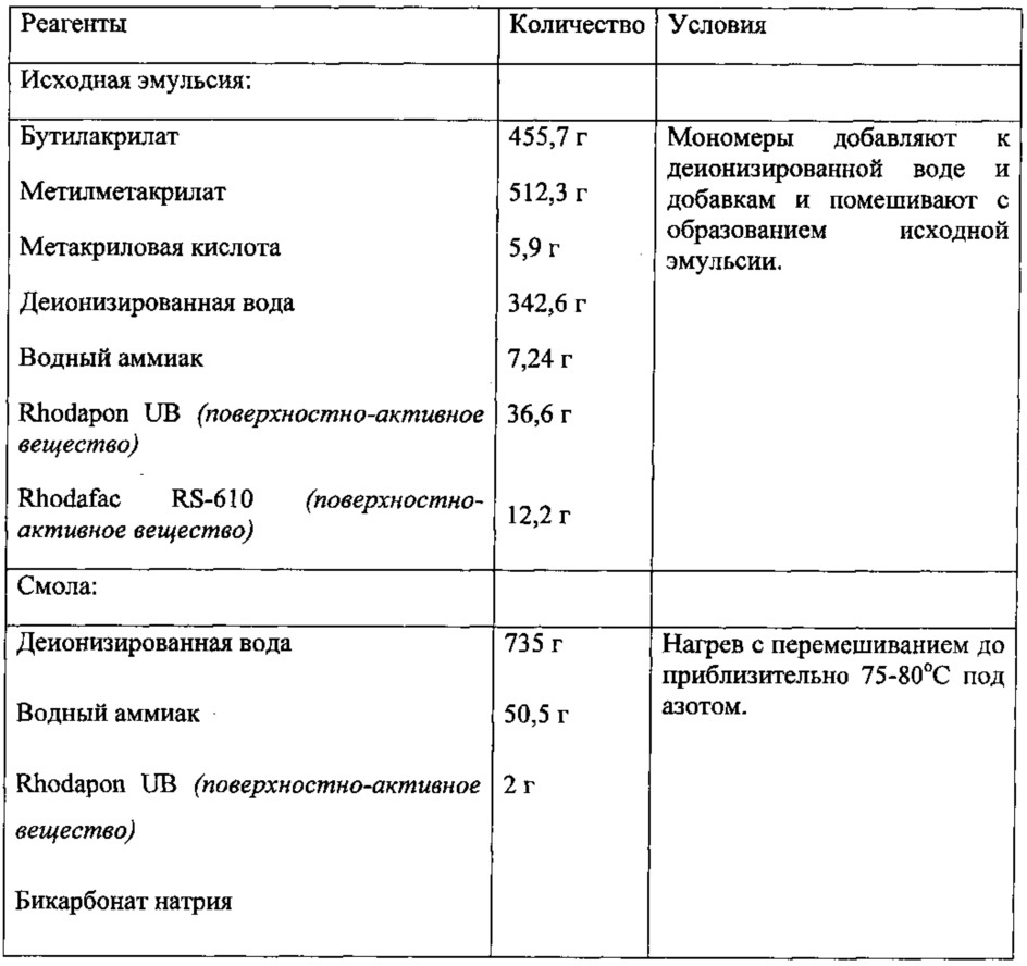 Привитая полимерная добавка для диспергирования пигмента и краска, в которой она используется, с улучшенной укрывистостью (патент 2615629)