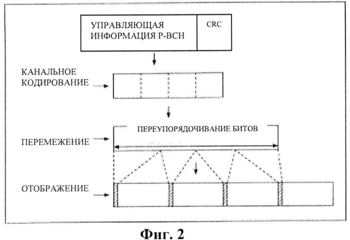 Пользовательское устройство, способ приема широковещательного канала и система связи (патент 2535930)