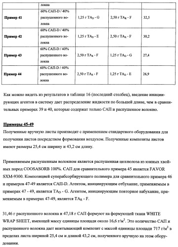 Впитывающие изделия, содержащие впитывающие материалы, проявляющие свойства отбухания/ вторичного набухания (патент 2490029)