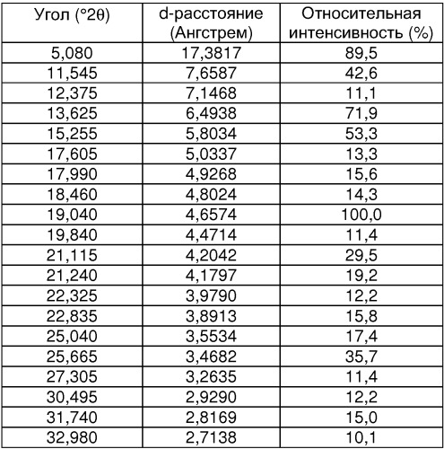 Новые соли производных, обладающих противосудорожным действием (патент 2320665)