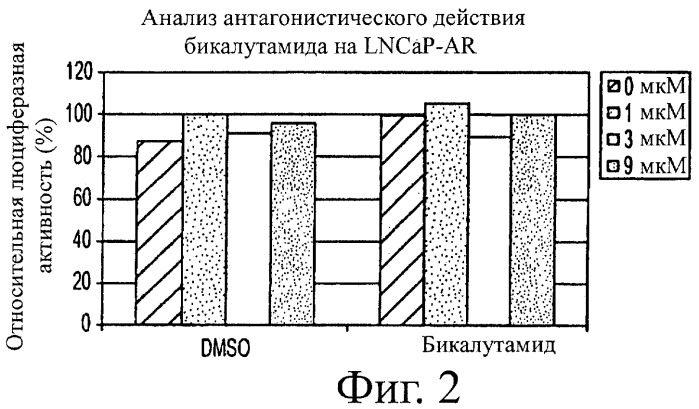 Диарилтиогидантоиновые соединения (патент 2449993)