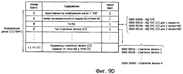 Носитель записи, способ конфигурирования информации управления носителем записи, способ записи и воспроизведения с использованием информации управления и устройство носителя записи (патент 2385503)