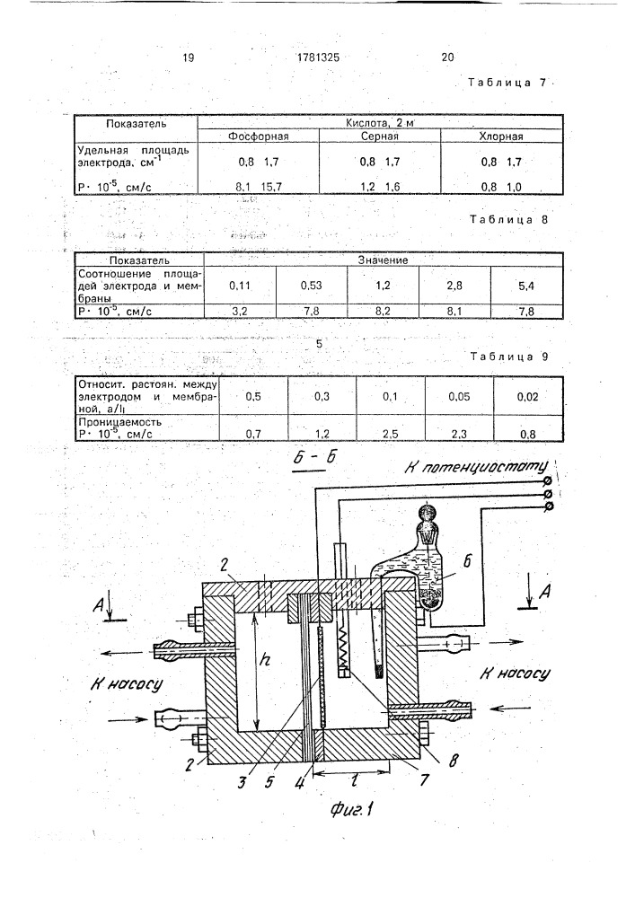 Способ выделения америция и устройство для его осуществления (патент 1781325)