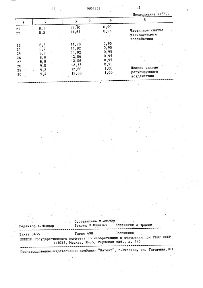 Способ управления работой доменной печи (патент 1604857)