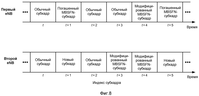 Способ и устройство для использования mbsfn-субкадров для отправки одноадресной информации (патент 2476025)