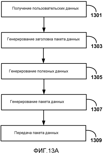 Обратный канал ввода данных пользователем для беспроводных дисплеев (патент 2577184)