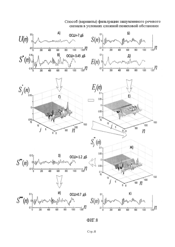 Способ (варианты) фильтрации зашумленного речевого сигнала в условиях сложной помеховой обстановки (патент 2580796)
