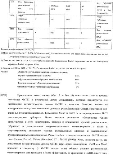 Конструкции слияния и их применение для получения антител с повышенными аффинностью связывания fc-рецептора и эффекторной функцией (патент 2407796)