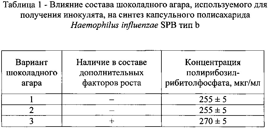 Штамм haemophilus influenzae spb тип в - высокоактивный продуцент капсульного полисахарида полирибозилрибитолфосфата (патент 2624014)
