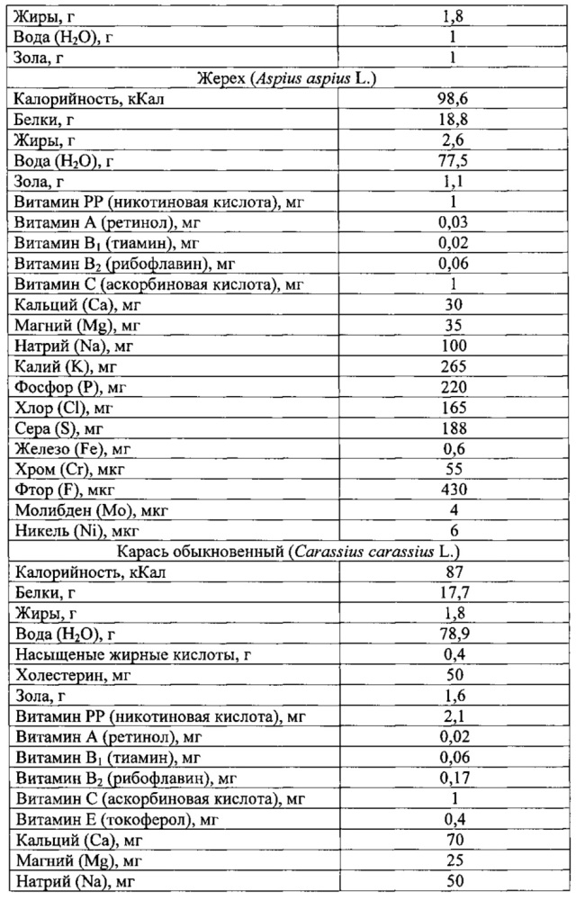 Способ получения обогащенного крахмалопродукта (патент 2624209)