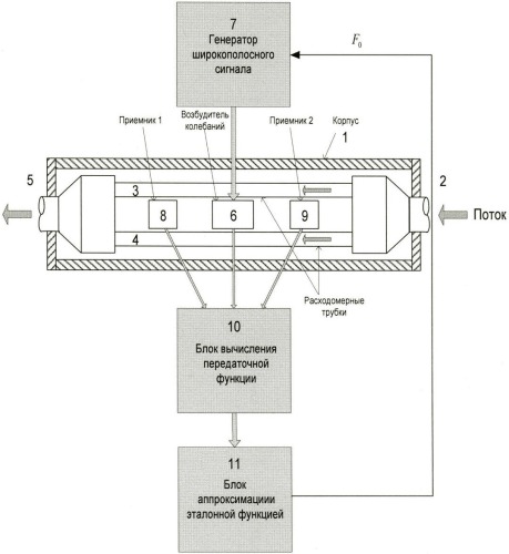 Массовый расходомер кориолисова типа (патент 2457443)
