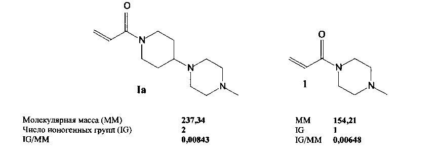 Амиды акриловой и метакриловой кислот с n-алкилпиперазино-пиперидинами и способ их получения (патент 2617409)