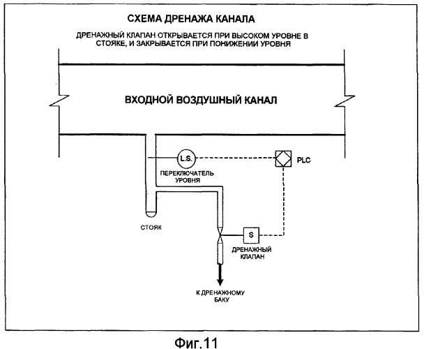 Система (варианты) и способ (варианты) для повышения выходной мощности турбины, а также система защиты входного канала газовой турбины от коррозии (патент 2369762)