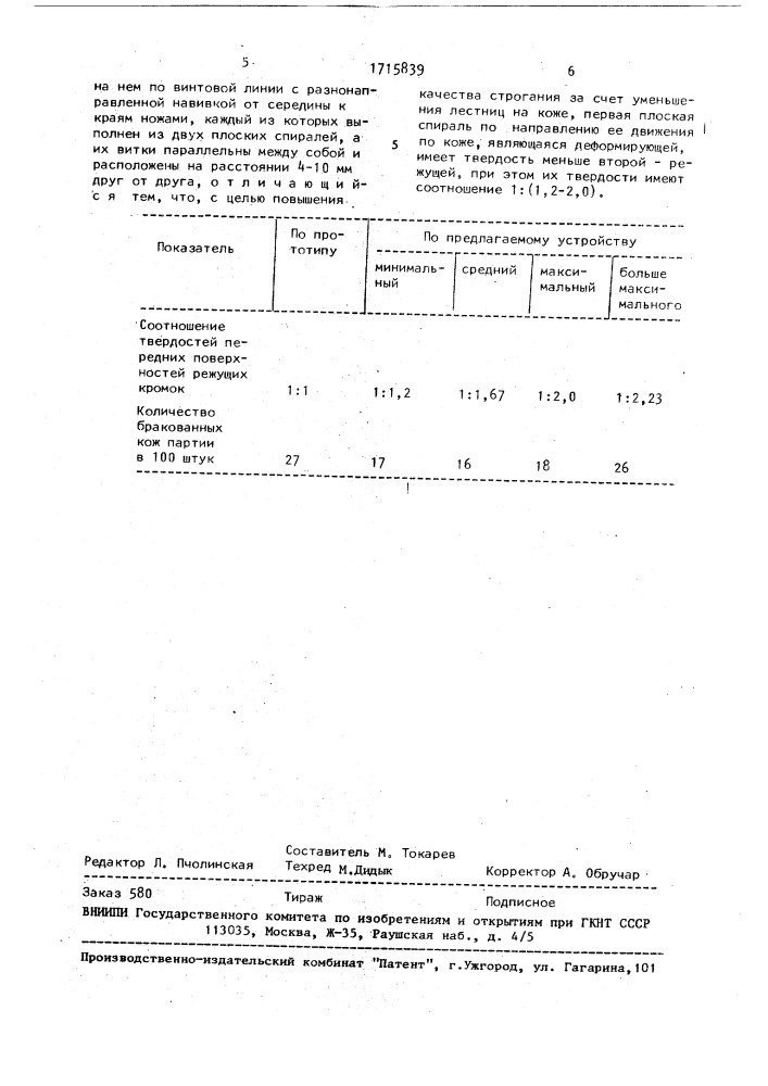 Ножевой вал строгальной машины (патент 1715839)