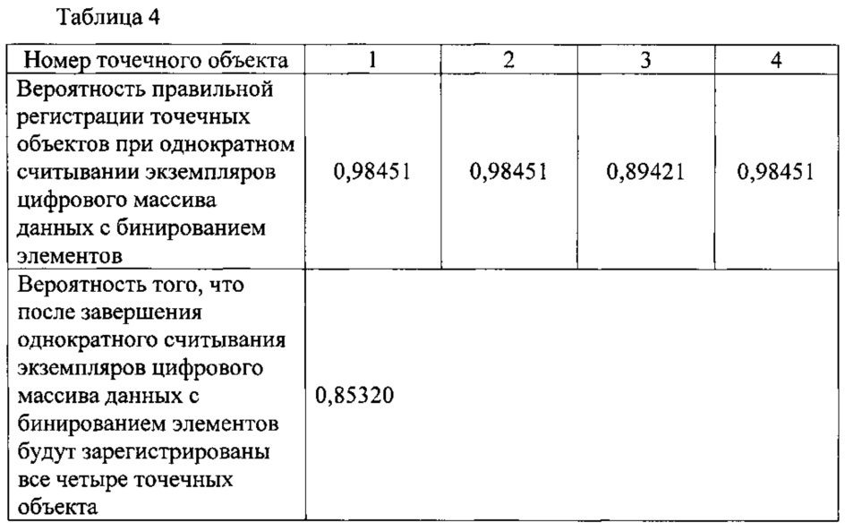 Способ регистрации малоконтрастных точечных объектов (патент 2627143)