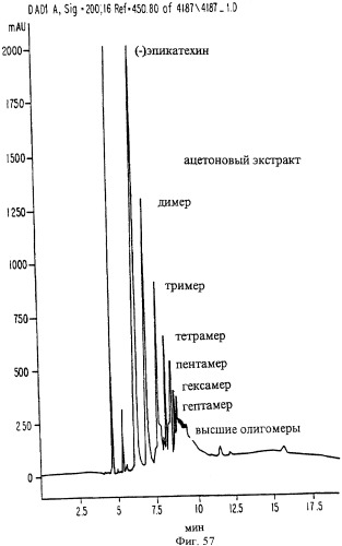 Соединение экстракта какао и способы их получения и применения (патент 2394562)