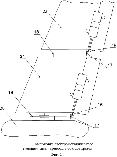 Электромеханический силовой мини-привод управления подвижной аэродинамической поверхностью летательного аппарата с функцией складывания и раскрытия секции крыла (патент 2565861)