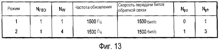 Способ мобильной связи, мобильная станция и базовая станция (патент 2354053)