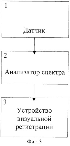 Способ выявления локализации патологического процесса у человека и животного и устройство для его реализации (патент 2260374)