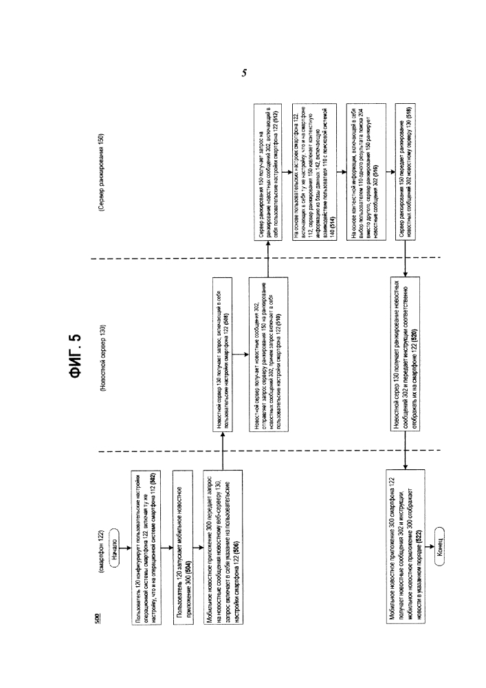 Способ и система ранжирования элементов сетевого ресурса для пользователя (патент 2605039)