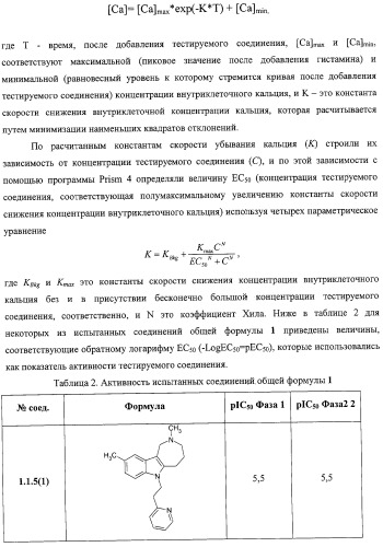 Замещенные азепино[4,3-b]индолы, фармацевтическая композиция, способ их получения и применения (патент 2317989)