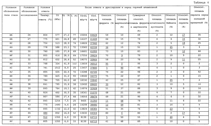 Холоднокатаный стальной лист и способ его изготовления (патент 2581334)