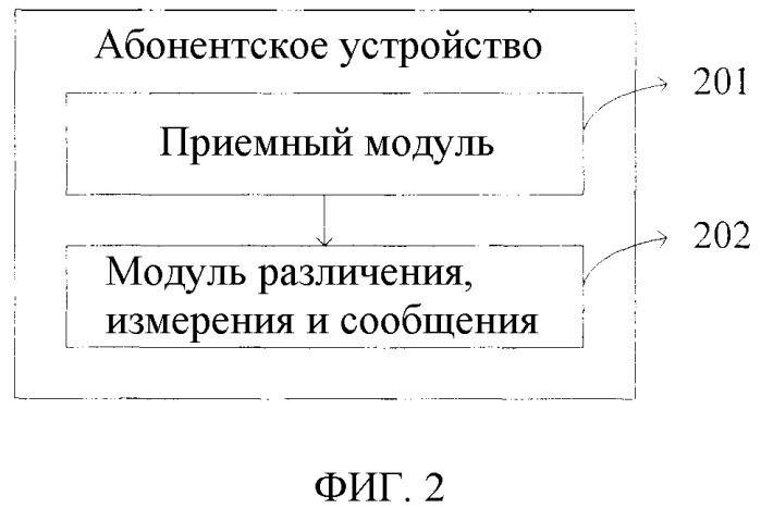 Способ, устройство и система для выполнения измерения и сообщения относительно соты (патент 2503145)