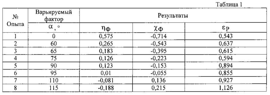 Способ определения пластичности металлов и сплавов (патент 2617798)