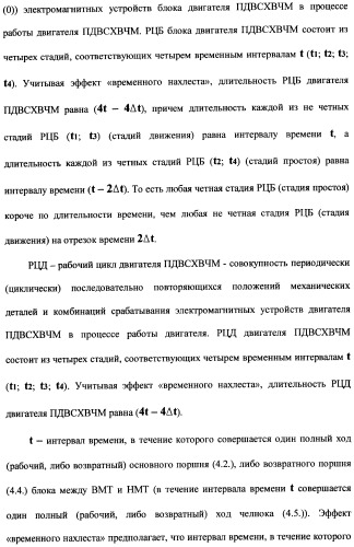 Поршневой двигатель внутреннего сгорания с храповым валом и челночным механизмом возврата основных поршней в исходное положение (пдвсхвчм) (патент 2369758)