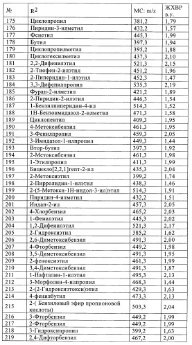 Новые ингибиторы 17 -гидроксистероид-дегидрогеназы типа i (патент 2369614)