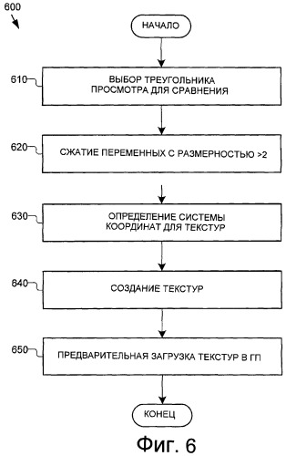 Обучение сверточных нейронных сетей на графических процессорах (патент 2424561)