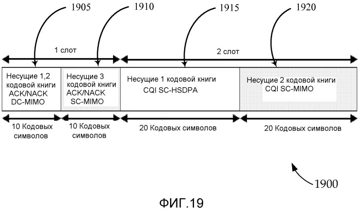 Гибкая конфигурация канала управления восходящей линии связи (патент 2516481)