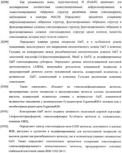 Конструкции слияния и их применение для получения антител с повышенными аффинностью связывания fc-рецептора и эффекторной функцией (патент 2407796)