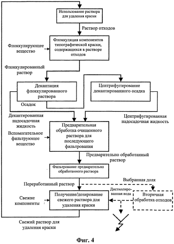 Оборудование и способ для повторного использования раствора для удаления краски одной или нескольких машин глубокой печати (патент 2564582)