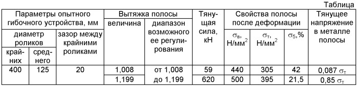 Способ изготовления труб на непрерывных трубосварочных агрегатах (патент 2412016)