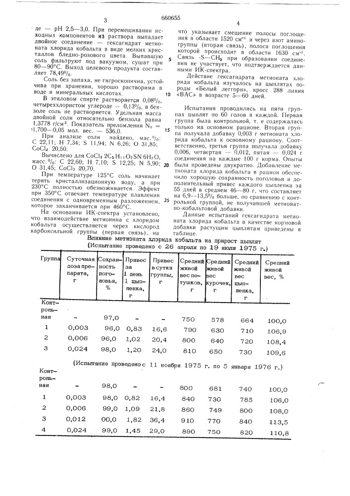 Гексагидрат метионата хлорида кобальта для улучшения роста и развития цыплят (патент 660655)