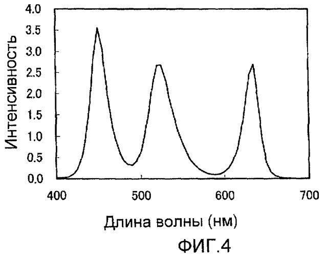 Устройство отображения (патент 2442291)