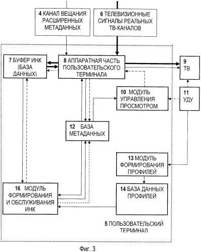 Способ формирования интегрированного новостного канала (патент 2402165)