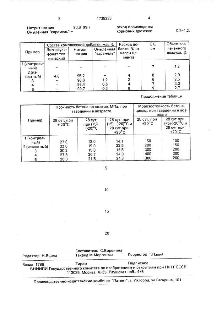 Комплексная добавка для бетонной смеси (патент 1735233)