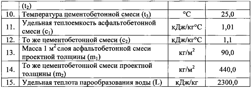 Способ возведения дорожной одежды с заанкериванием слоев асфальтобетонного покрытия и цементобетонного основания (патент 2600580)