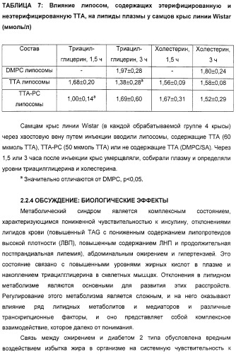Серосодержащие фосфолипидные производные, содержащая их фармацевтическая композиция, их применение для лечения заболеваний и способ их получения (патент 2331649)