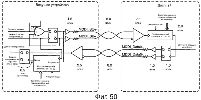 Устройство и способ реализации интерфейса высокоскоростной передачи данных (патент 2353066)