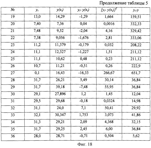 Способ контроля тепловыделения пчелиной семьи в пассивный период (патент 2249945)