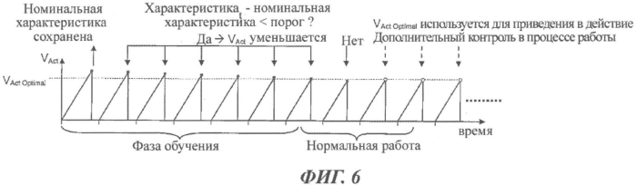 Пьезоэлектрическое насосное устройство и способ приведения в действие такого устройства (патент 2569796)