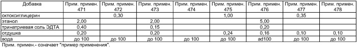 Смесь изоалканов, ее получение и применение (патент 2420504)